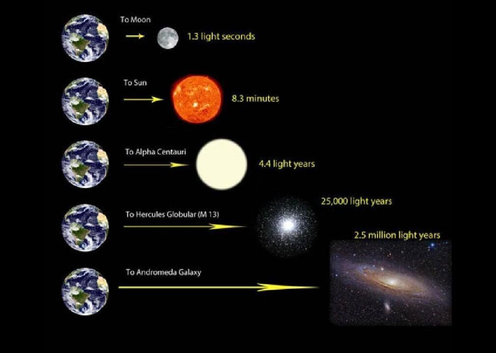 #25. Light-year
